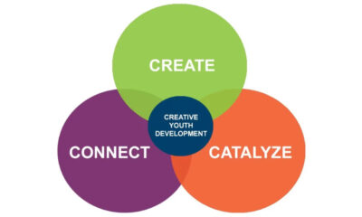 Venn diagram showing how the notions of create, connect, and catalyze intersect into creative youth development