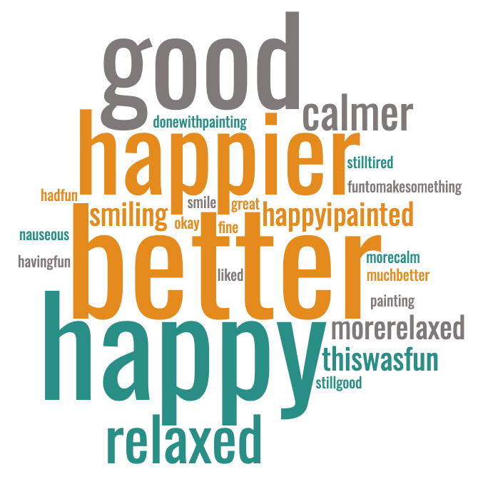 word cloud that includes good, happier, healthier, better, happy, relaxed