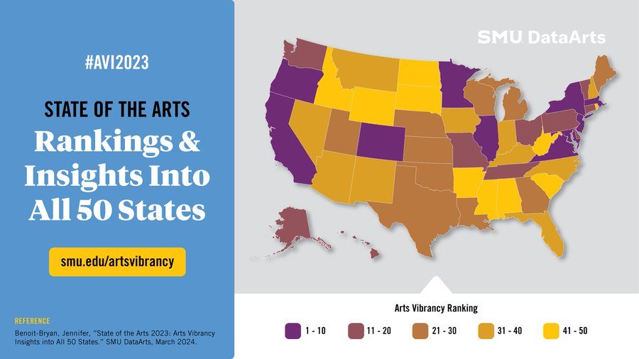 graphic of a map of the United States with different colors assigned to each state based on their arts vibrancy index (as determined by SMU Dataarts)