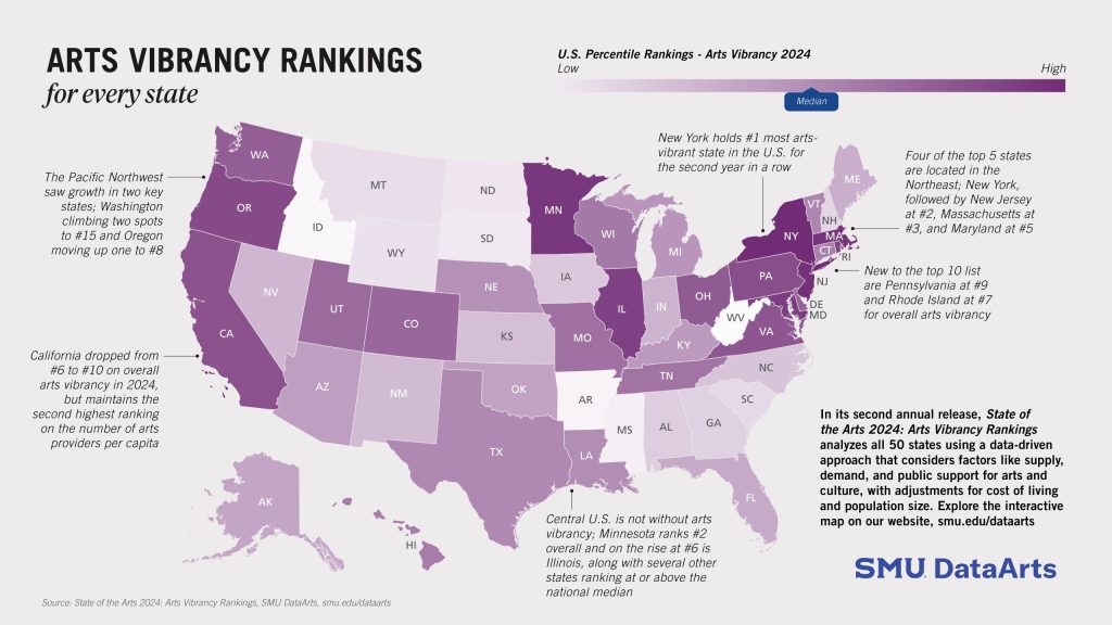 heat map of the U.S. in varying shades of purple to designate arts vibrancy.