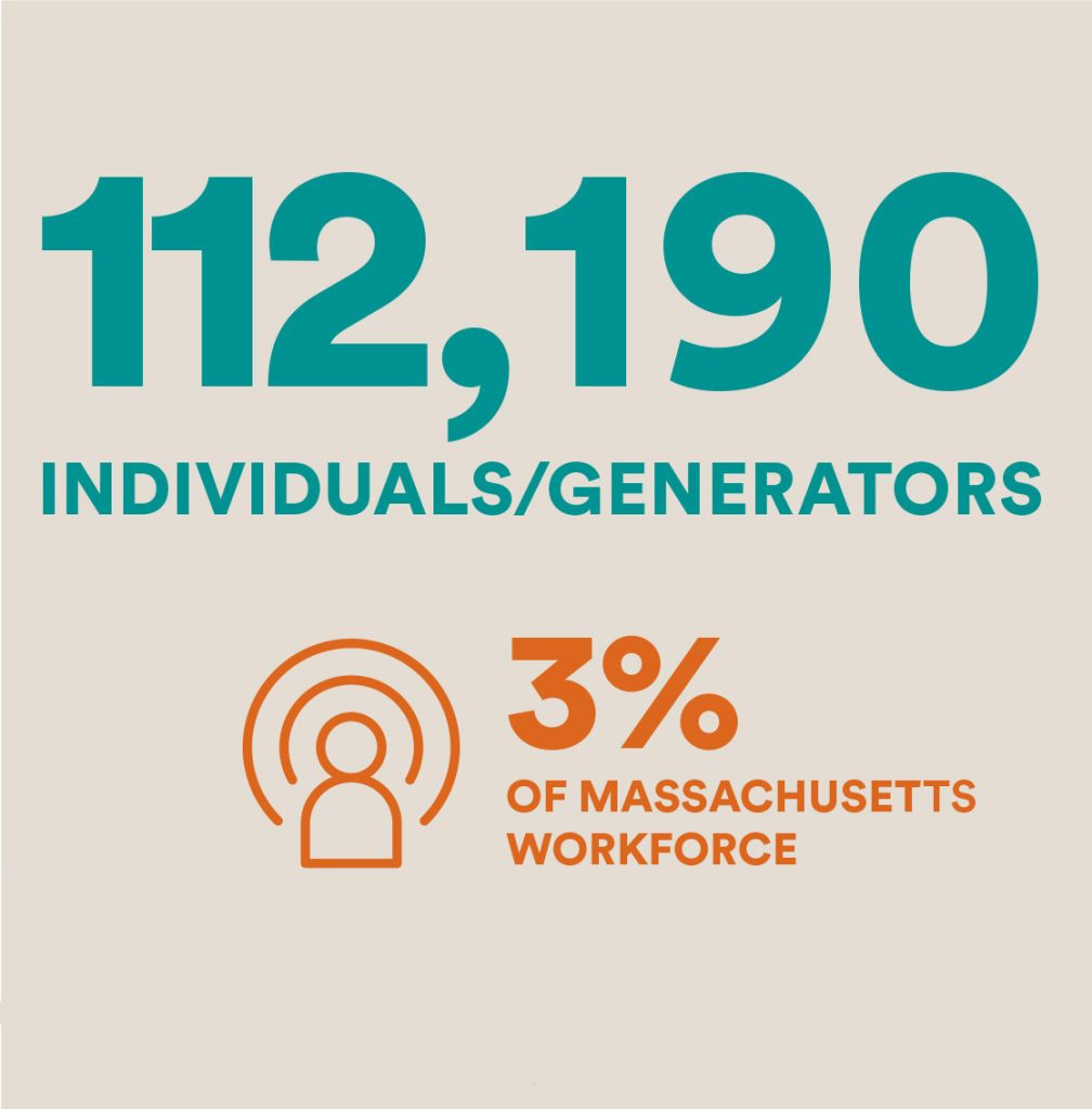 graphic with text 112,190 individuals slash generators. 3 percent of the Massachusetts workforce.